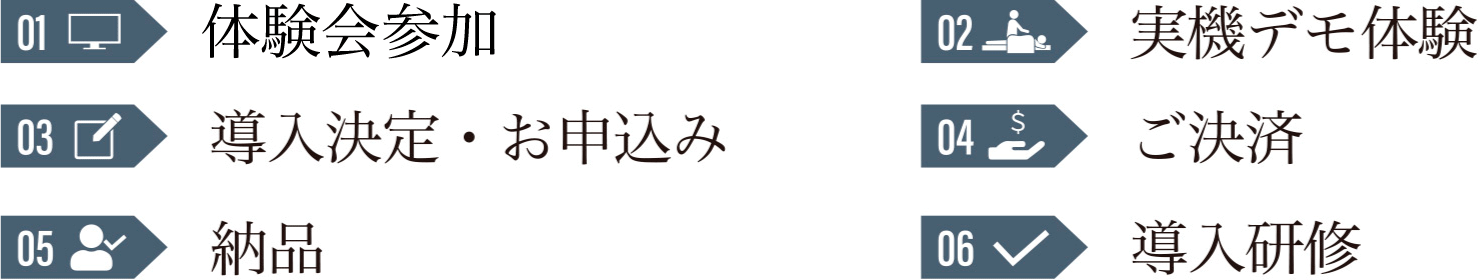 01 体験会参加／02 実機デモ体験／03 導入決定・お申込み／04 ご決済／05 導入研修／06 納品