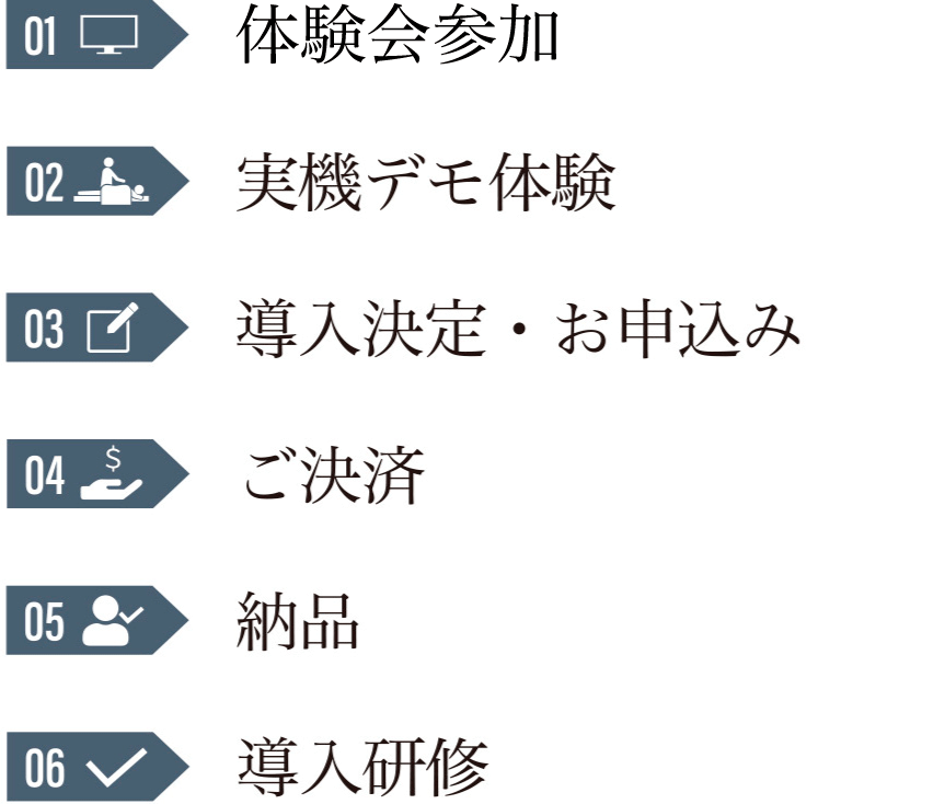 01 体験会参加／02 実機デモ体験／03 導入決定・お申込み／04 ご決済／05 導入研修／06 納品